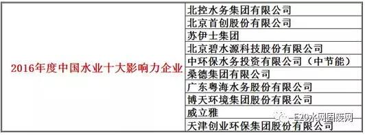 十大影響力企業(yè)