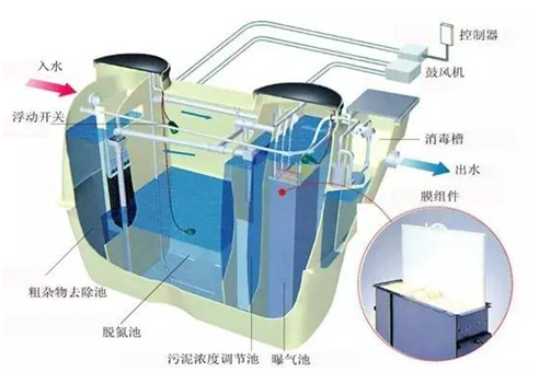 日本凈化槽構(gòu)造