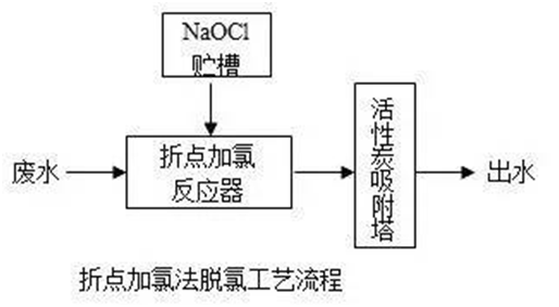 脫氯工藝流程