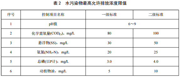 重慶農(nóng)村污水處理標(biāo)準(zhǔn)-2