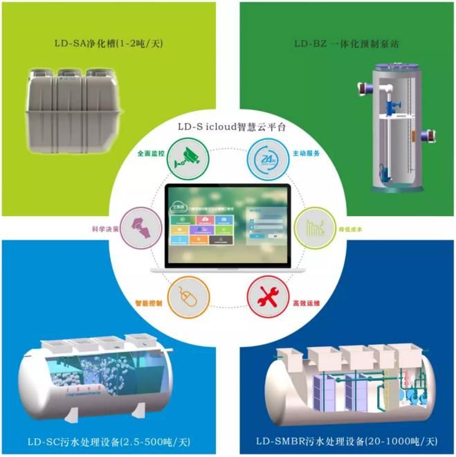 力鼎污水處理設備