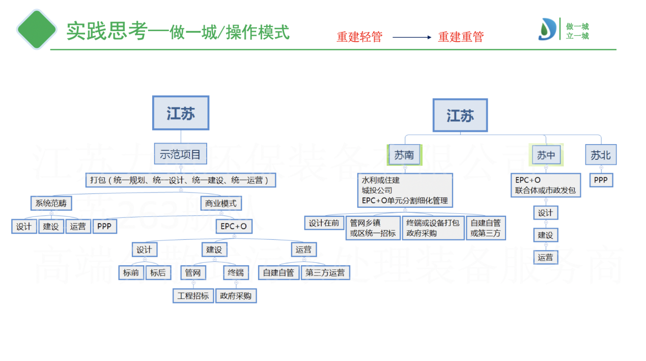 操作模式模糊