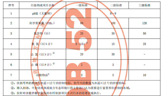 貴州排放標準