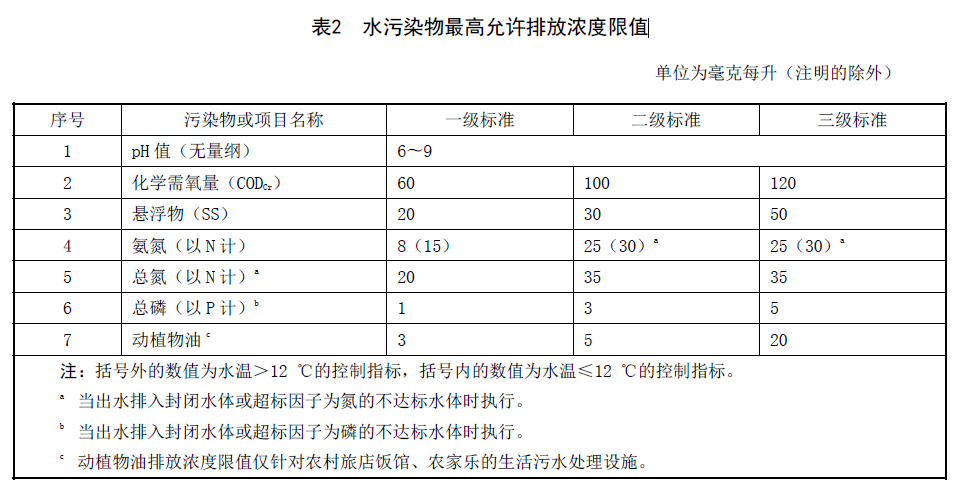 吉林水污染物排放限值