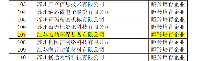 瞪羚企業(yè)