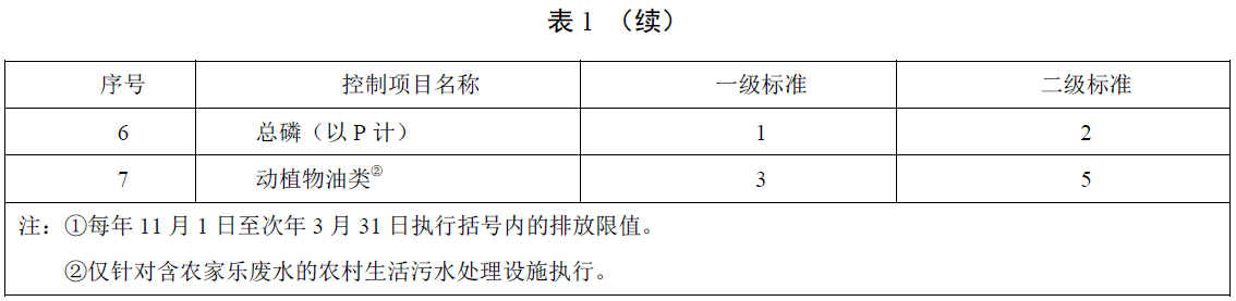 天津農(nóng)村污水處理標(biāo)準(zhǔn)2