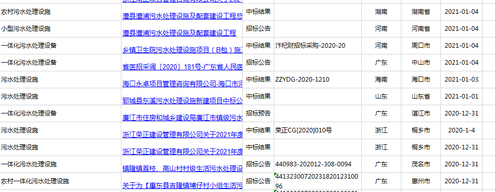 2021年廣東、河南、四川農(nóng)村污水處理招標(biāo)信息