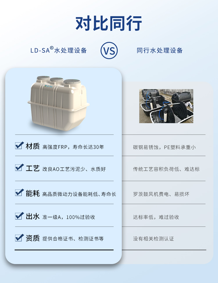 戶用生活污水處理設備凈化槽同行對比